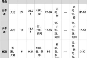 北京起名大师（北京起名大师排行榜）