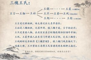 王姓的名人有哪些（王姓的名人有哪些分别是干什么的）