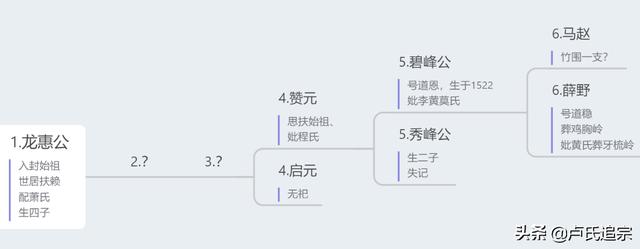 卢姓男孩起名大全2023属兔（卢姓男孩起名大全2023属兔带金字旁的名字）插图2